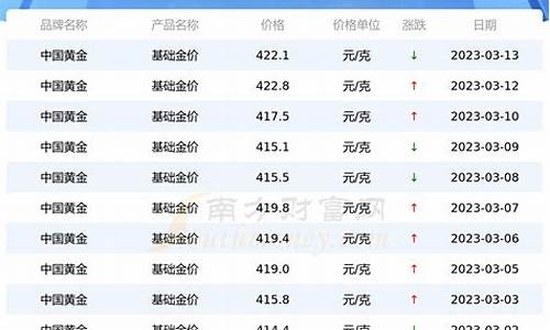 最新钯金价,最新钯金价，闪耀的贵金属背后的故事
