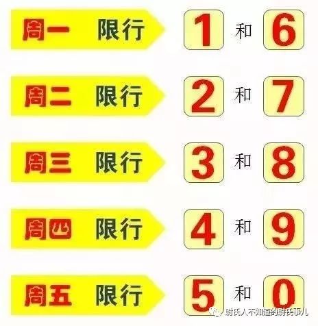 尉氏最新限号,尉氏最新限号，小城的限行日常与温馨故事