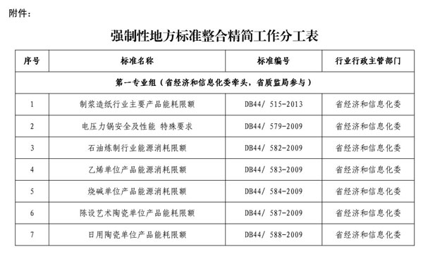 广东省政府最新规定推动环保与经济发展双赢策略实施