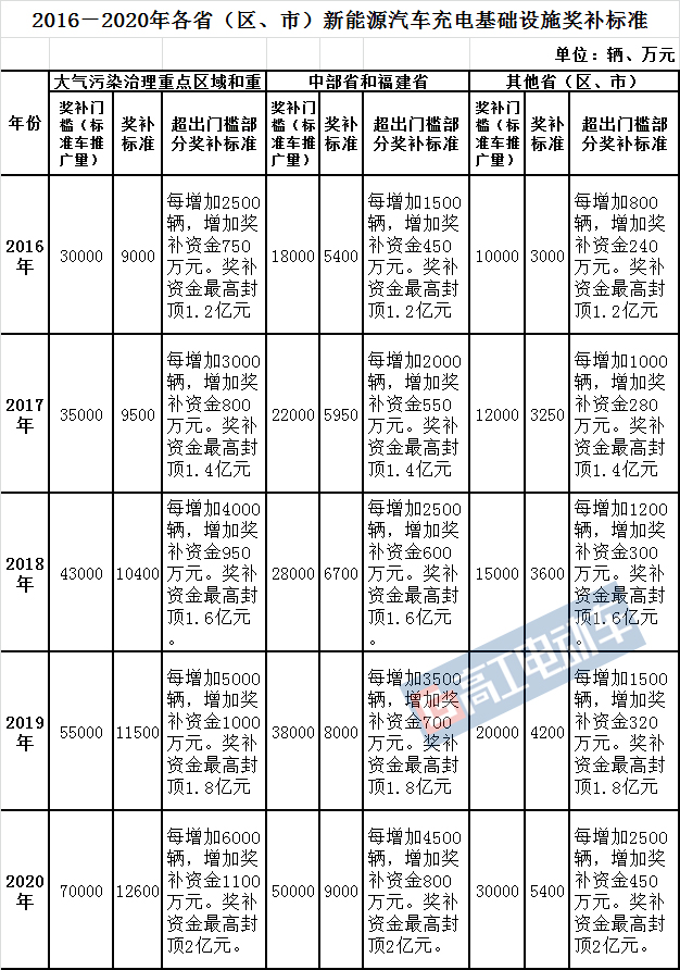 江苏新能源车补贴最新动态揭秘，大解密🚗✨