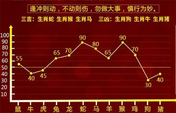 最准一肖一码100%,稳固计划实施_工具版59.431