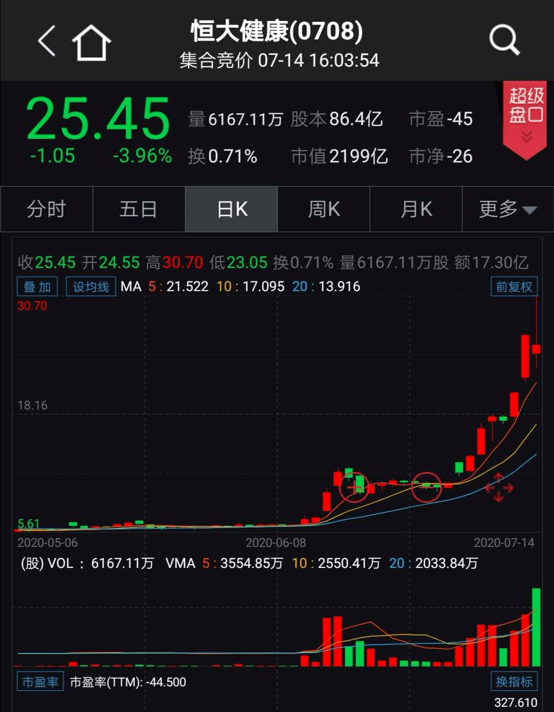 恒大健康股票深度解析与未来前景展望