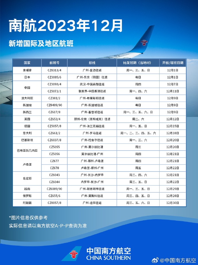 2024新澳门天天开奖免费资料大全最新,精准分析实践_职业版93.220