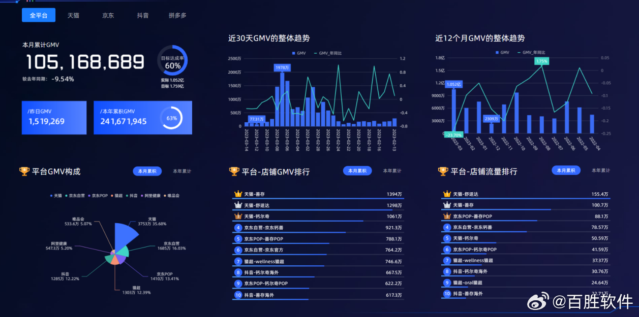 ＂澳门天天开彩大全免费＂的：数据引导执行策略_车载版4.69