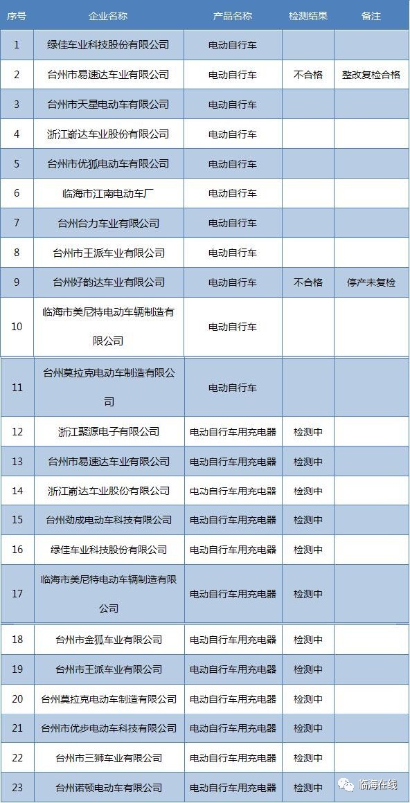 ＂2024新澳开奖结果＂的：执行验证计划_穿戴版1.63