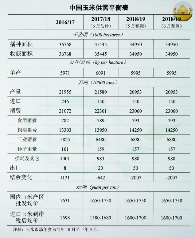 云南玉米价格最新行情及分析概述