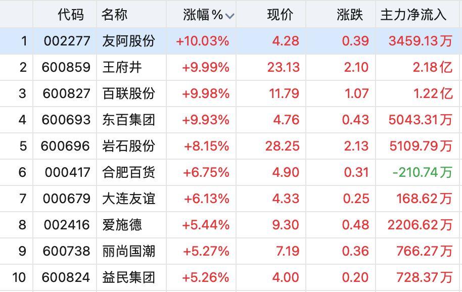 友阿股票行情,友阿股票行情，一路向前，变化中的自信与成就感