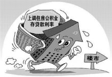 最新抵押贷款利率，背景、进展与影响全解析