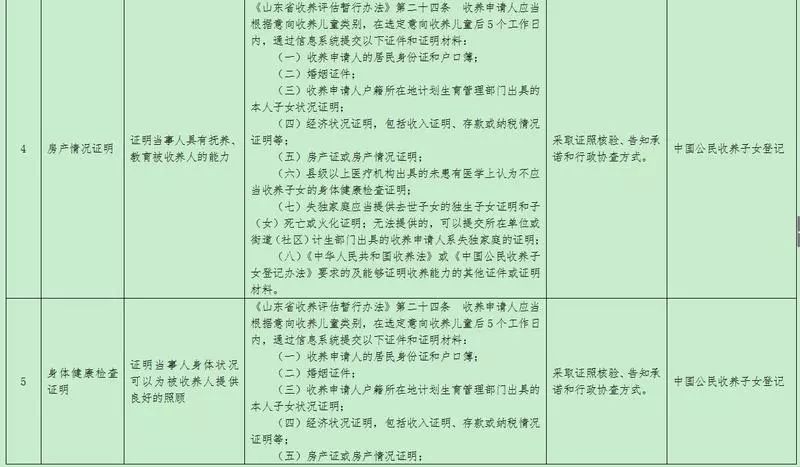 收养生活的日常记录与感悟