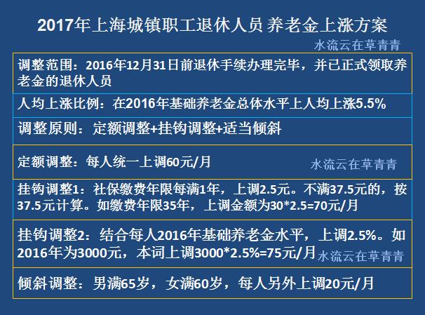 内蒙古2017年退休人员工资调整最新动态,内蒙古2017年退休人员工资调整最新动态，步骤指南