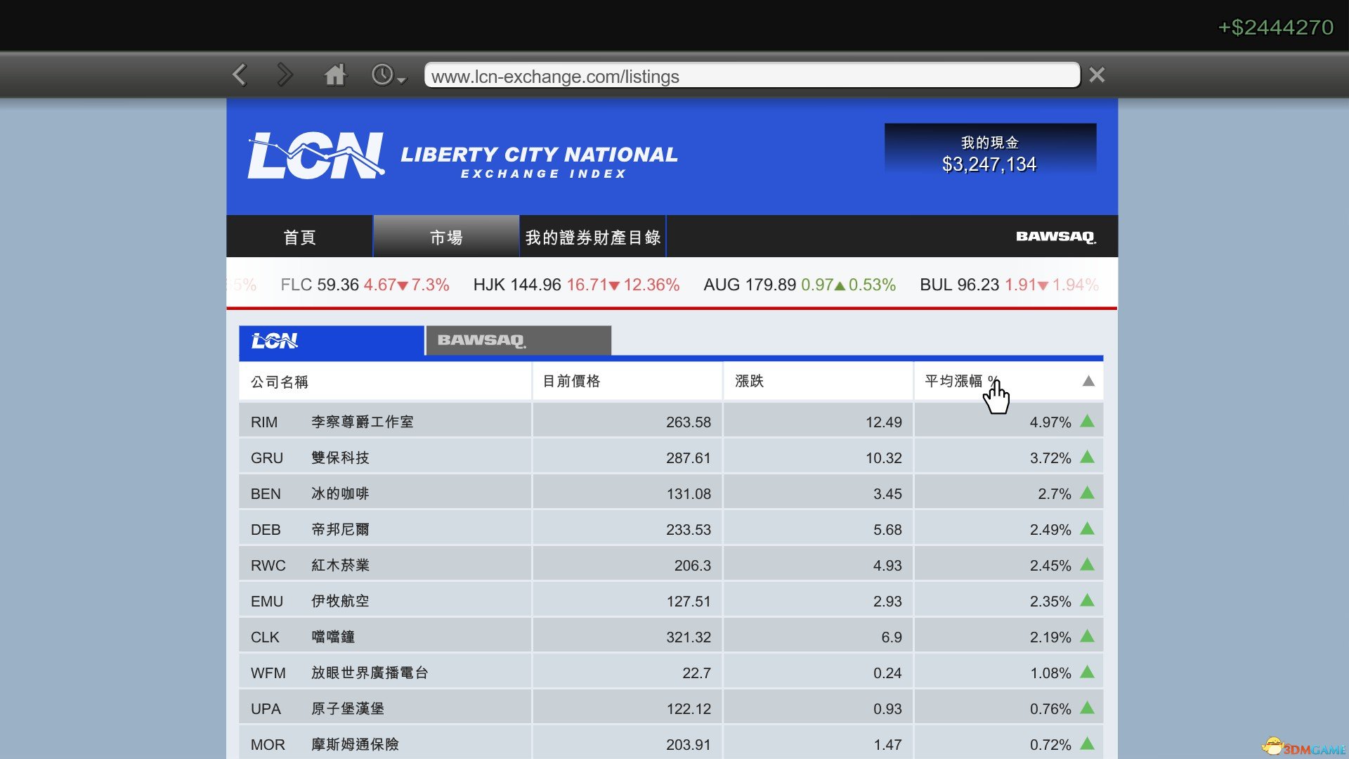 GTA股票攻略，与自然美景相伴的心灵探索之旅