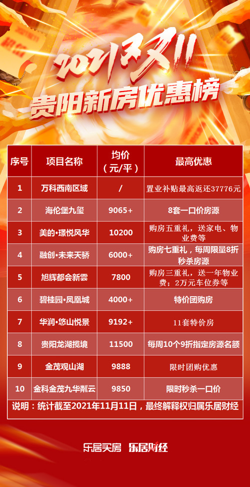 贵阳市楼盘最新报价，城市天际线与时代脉搏同步的跃动