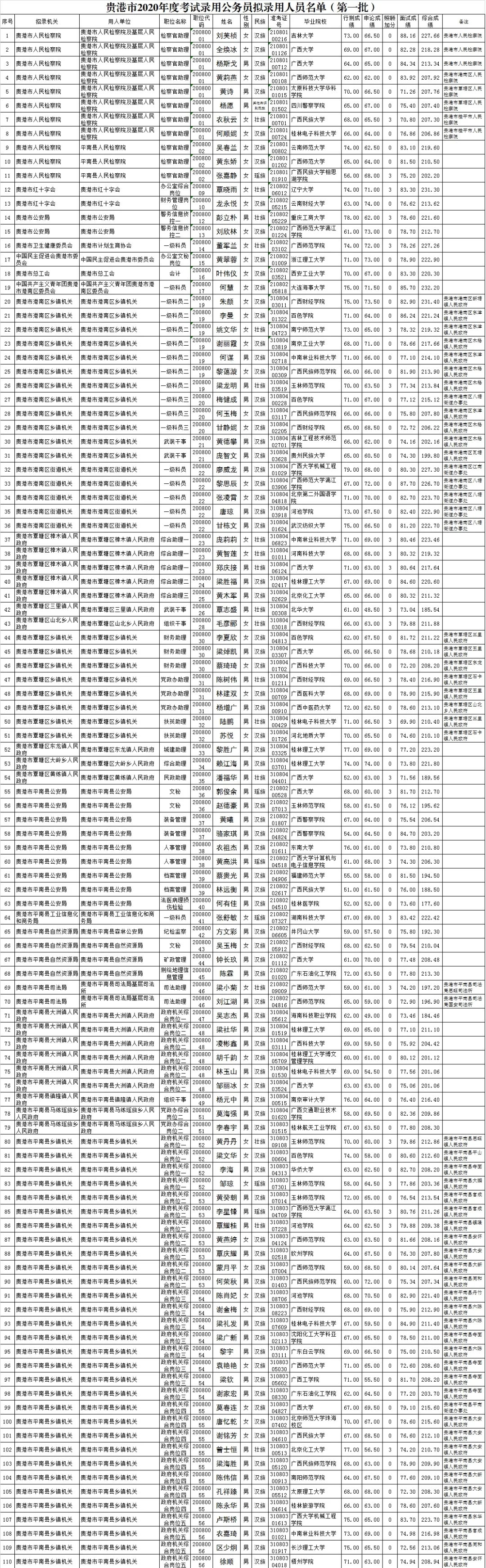 第61页