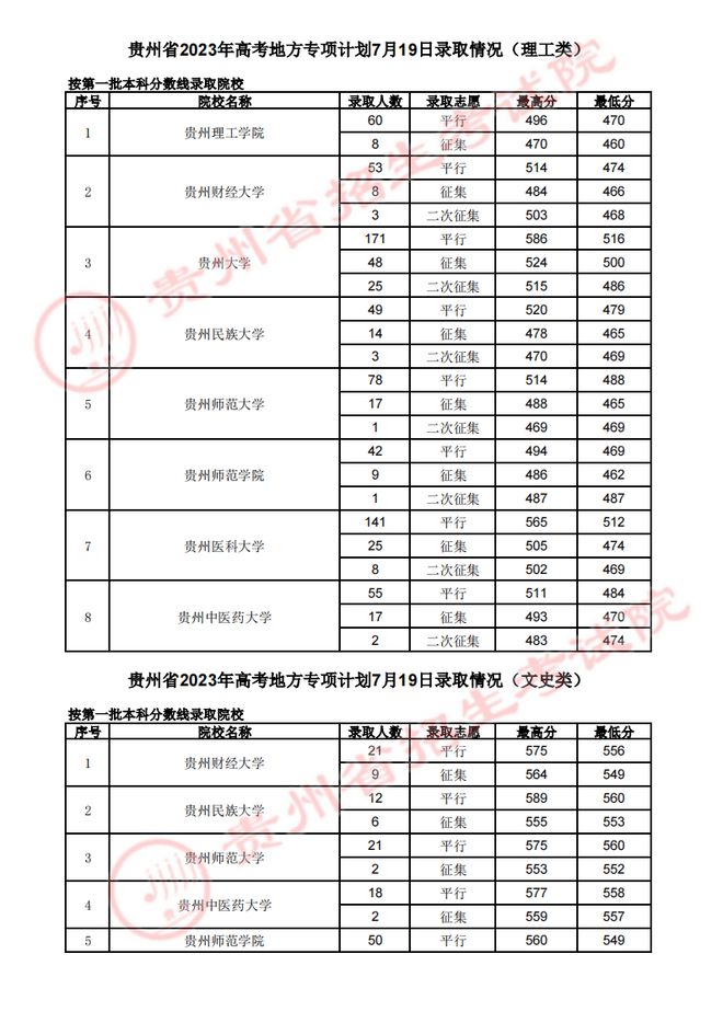 贵州高考录取最新动态，梦想起航，未来可期之路